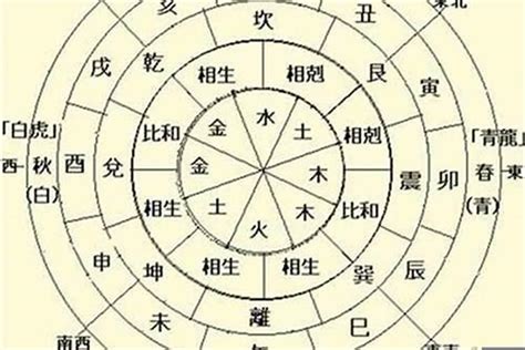 日主五行为金|日主天干为金什么意思,日主天干为金出生在四季